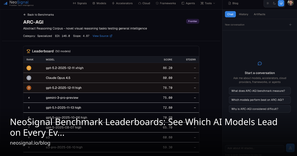 NeoSignal Benchmark Leaderboards: See Which AI Models Lead on Every ...
