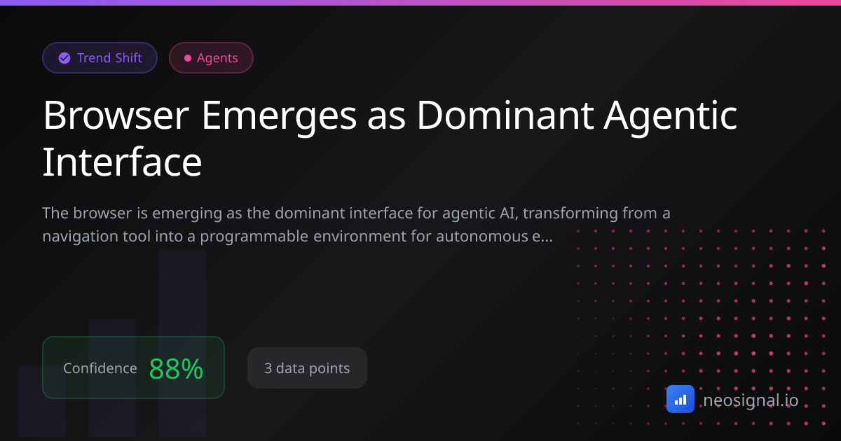Browser Emerges as Dominant Agentic Interface | Trend Analysis Signal ...