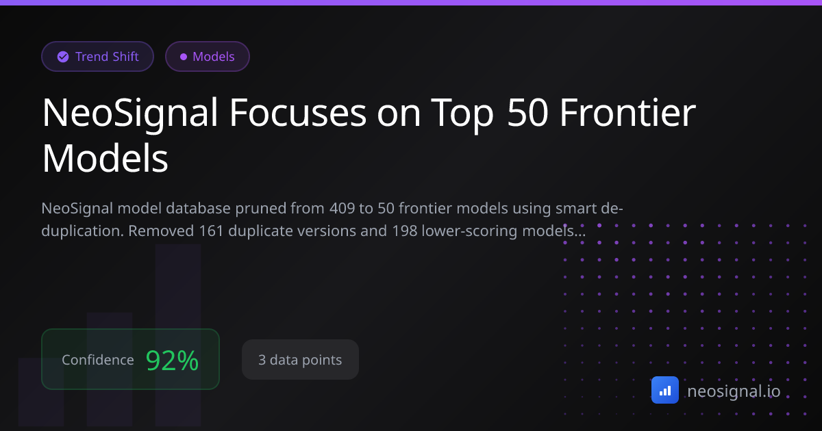 NeoSignal Focuses on Top 50 Frontier Models | Trend Analysis Signal ...