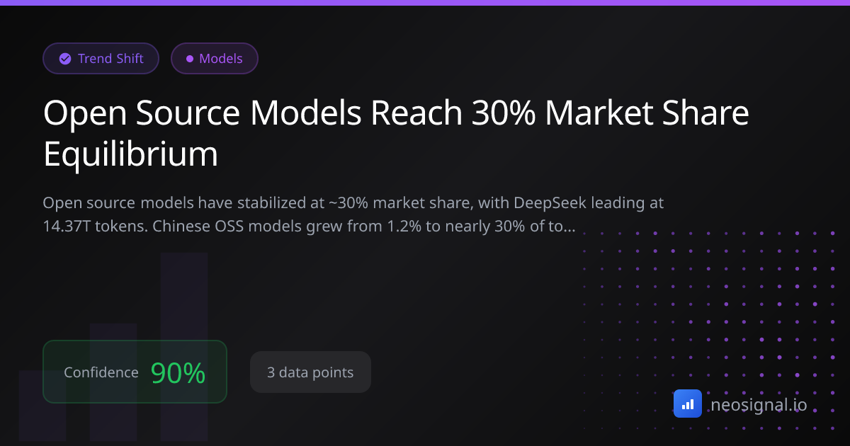 Open Source Models Reach 30% Market Share Equilibrium | Trend Analysis ...