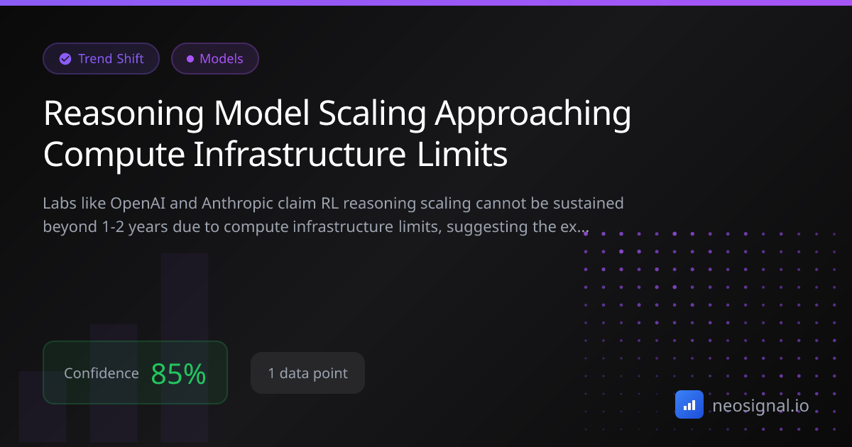 Reasoning Model Scaling Approaching Compute Infrastructure Limits ...
