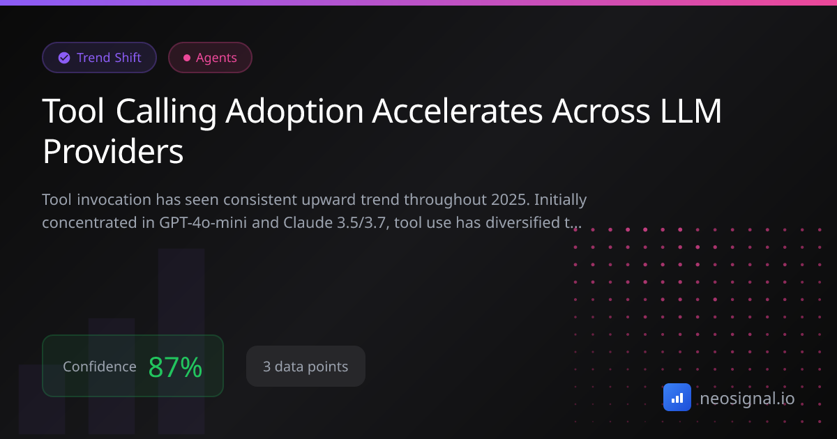Tool Calling Adoption Accelerates Across LLM Providers | Trend Analysis ...